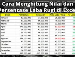 Laba CINT Naik 21 Persen, Strategi Baru Mulai Terlihat?