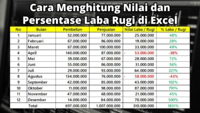 Laba CINT Naik 21 Persen, Strategi Baru Mulai Terlihat?