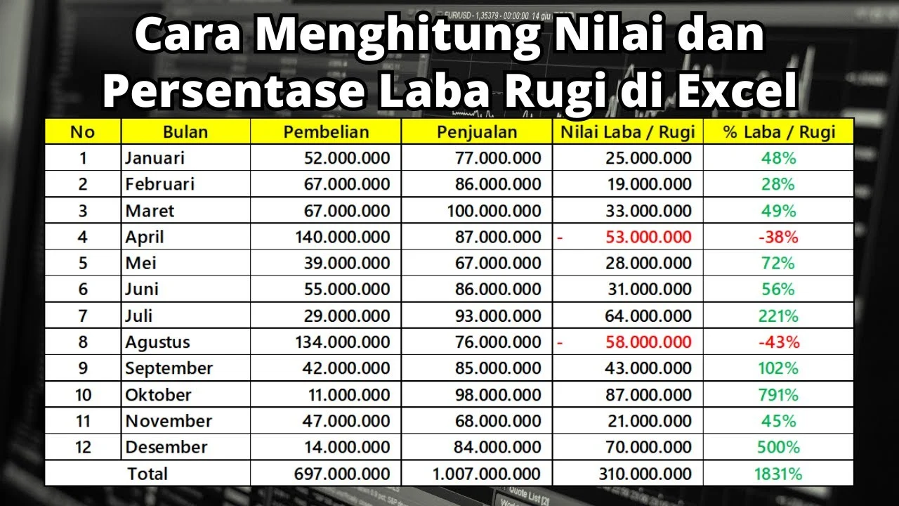 Laba CINT Naik 21 Persen, Strategi Baru Mulai Terlihat?