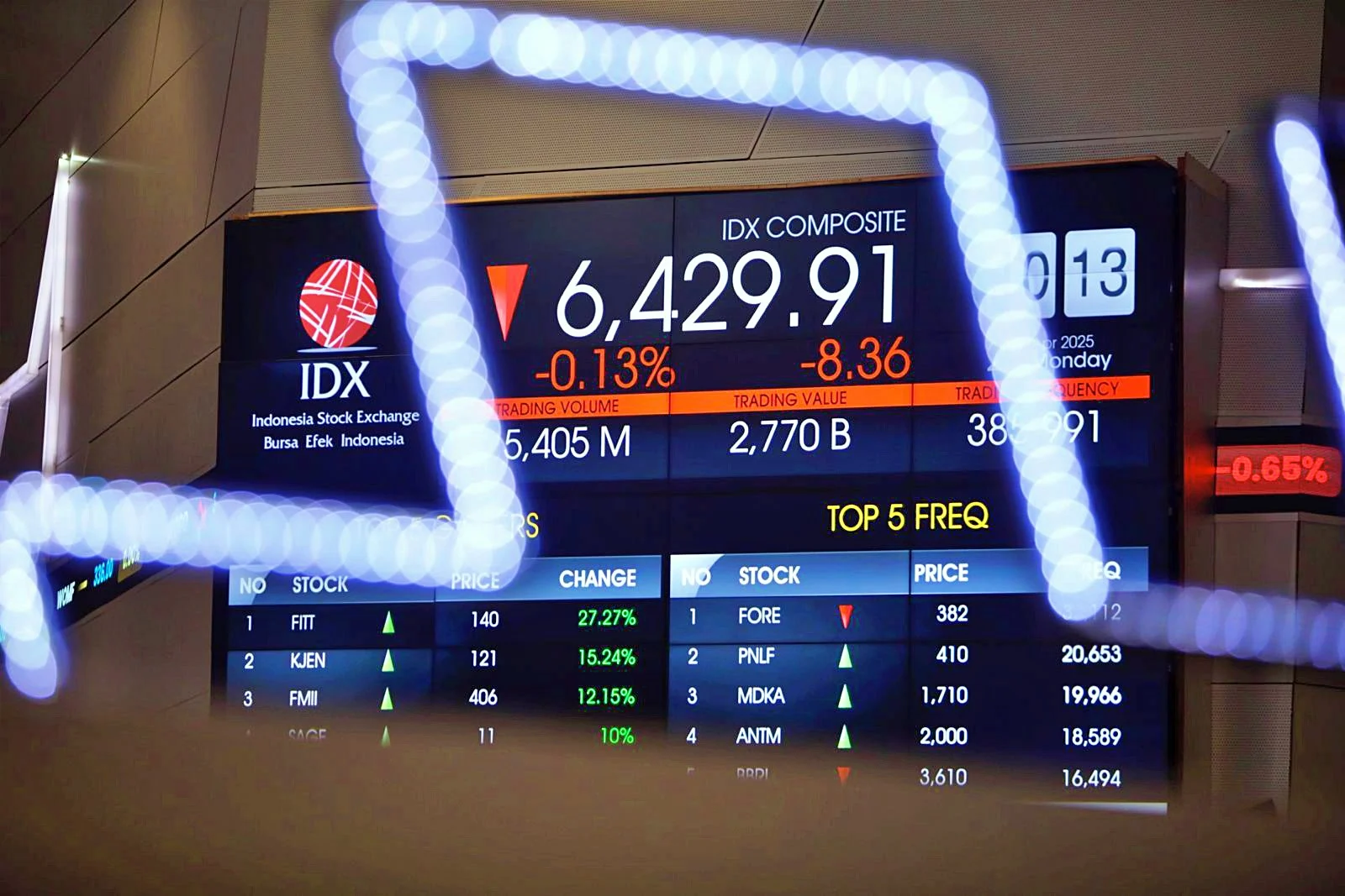 Laba CPIN Meledak 67 Persen, Investor Asing Mulai Jual Secara Besar