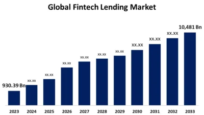Laba Fintech Lending Turun 21,68% per Maret 2026, Ini Biang Keroknya