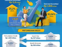 Laba Tumbuh Kontras: Perbandingan Kinerja Bank Mandiri vs BCA di Awal Kuartal II-2026