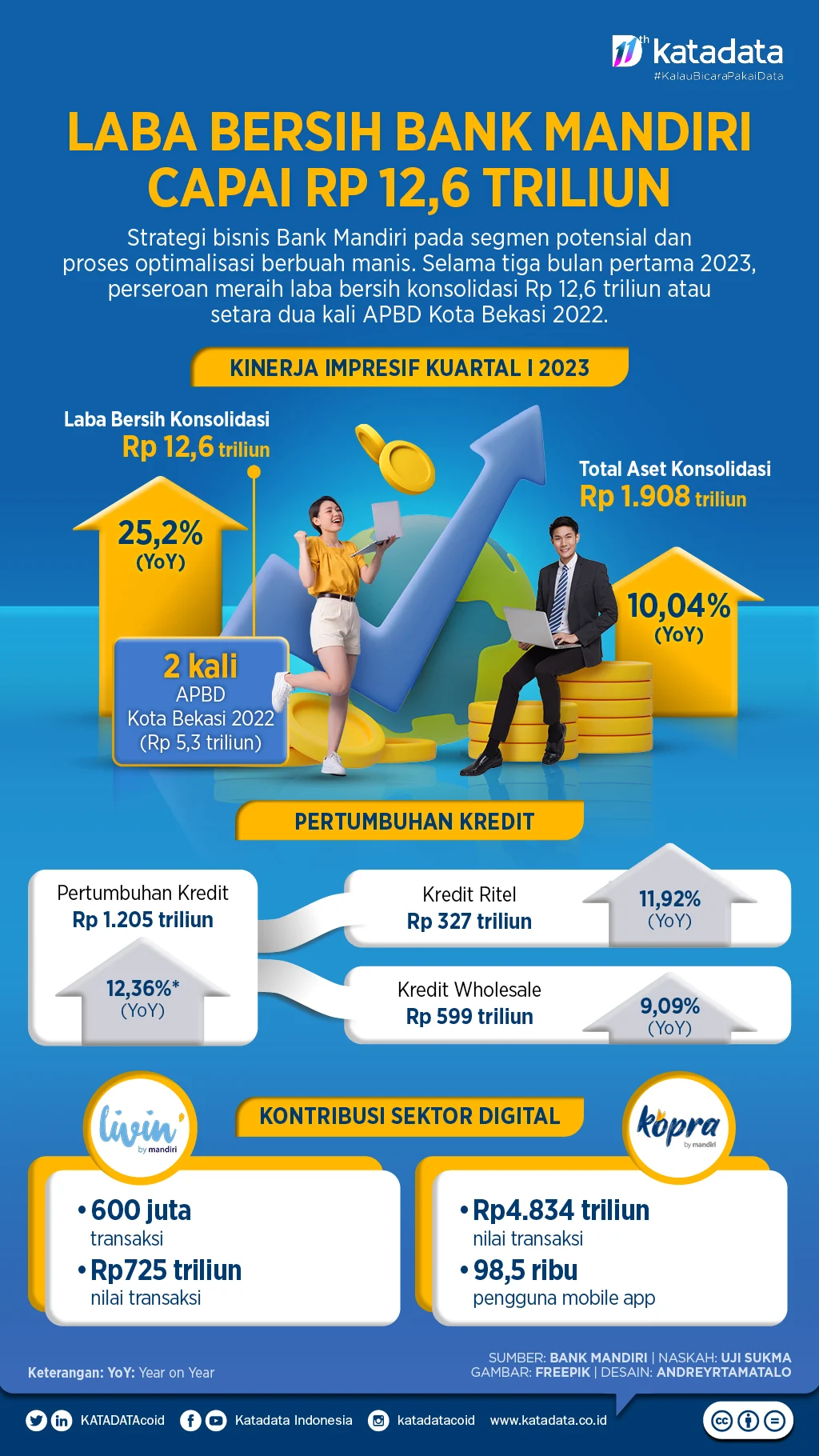 Laba Tumbuh Kontras: Perbandingan Kinerja Bank Mandiri vs BCA di Awal Kuartal II-2026
