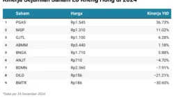 Lo Kheng Hong Tambah Porsi di DILD, Borong 15,17 Juta Saham