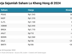 Lo Kheng Hong Tambah Porsi di DILD, Borong 15,17 Juta Saham