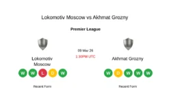 Lokomotiv Moscow Siap Menghadapi Piala Dunia 2026: Update Terbaru dan Analisis Tim