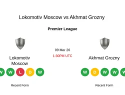 Lokomotiv Moscow Siap Menghadapi Piala Dunia 2026: Update Terbaru dan Analisis Tim