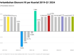 LPEM UI Bongkar Angka Kibul Pertumbuhan Ekonomi RI 5,61 Persen Versi Pemerintah