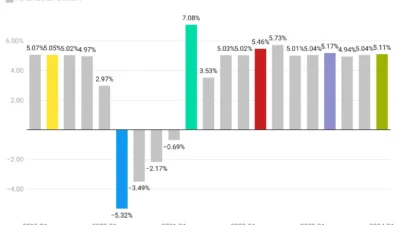 LPEM UI Bongkar Angka Kibul Pertumbuhan Ekonomi RI 5,61 Persen Versi Pemerintah