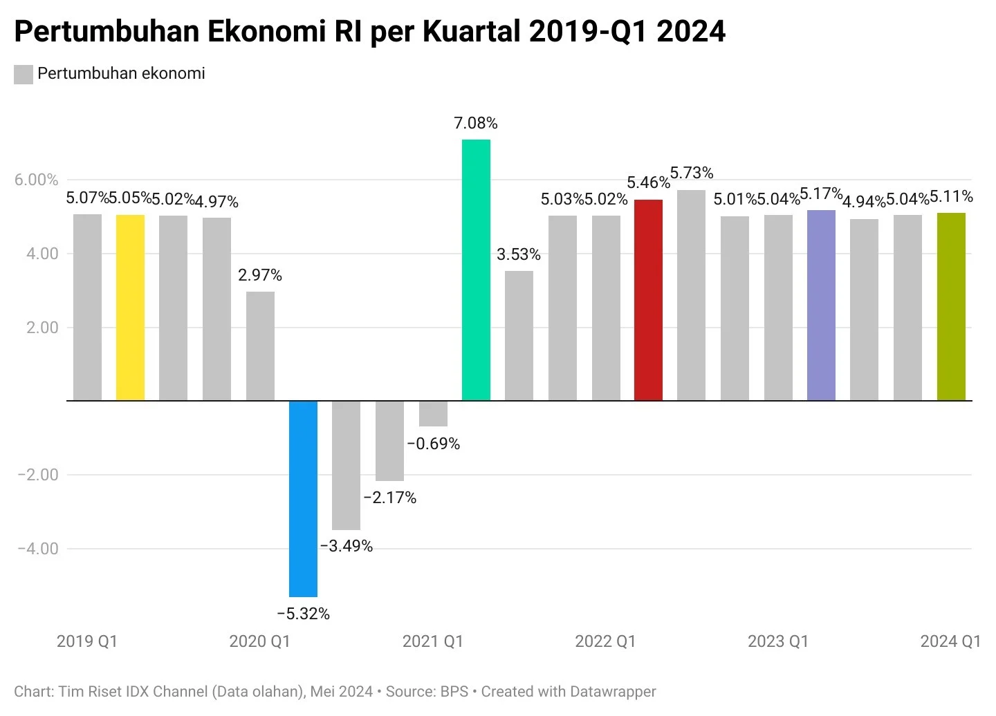 LPEM UI Bongkar Angka Kibul Pertumbuhan Ekonomi RI 5,61 Persen Versi Pemerintah