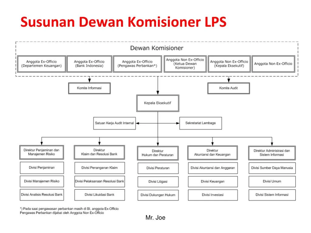 LPS Akan Sesuaikan Tugas Dewan Komisioner