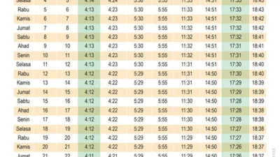 Magrib Surabaya: Antara Waktu Salat dan Kasus Kriminal
