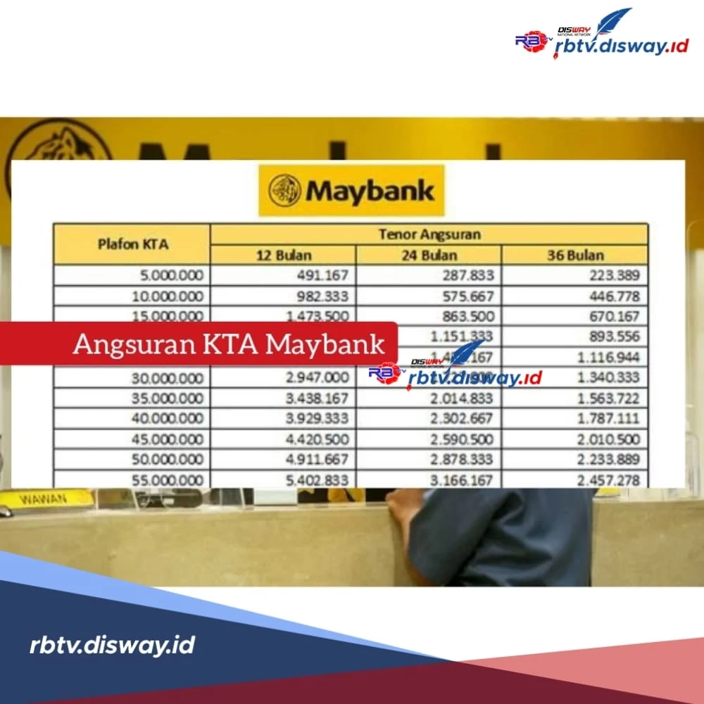 Maybank Pinjamkan Ruang Kantor ke Etiqa dengan Biaya Operasional Rp62 Juta per Tahun
