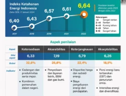 MEDC Dipercaya Kelola Blok Nawasena, Siap Dukung Ketahanan Energi Nasional