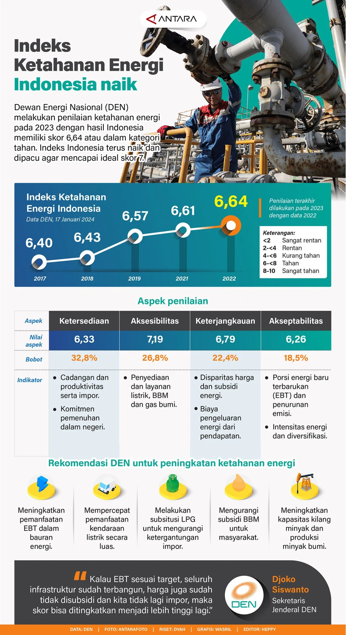 MEDC Dipercaya Kelola Blok Nawasena, Siap Dukung Ketahanan Energi Nasional