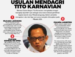 Mendagri Tito Gagas: Pilkada Asimetris Jadi Solusi, Sistem Pilpres Disesuaikan dengan Kondisi Daerah