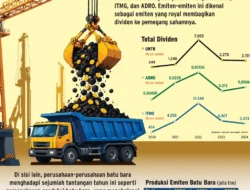 Mengenal ADRO, Emiten yang Konsisten Bagi Dividen Jumbo