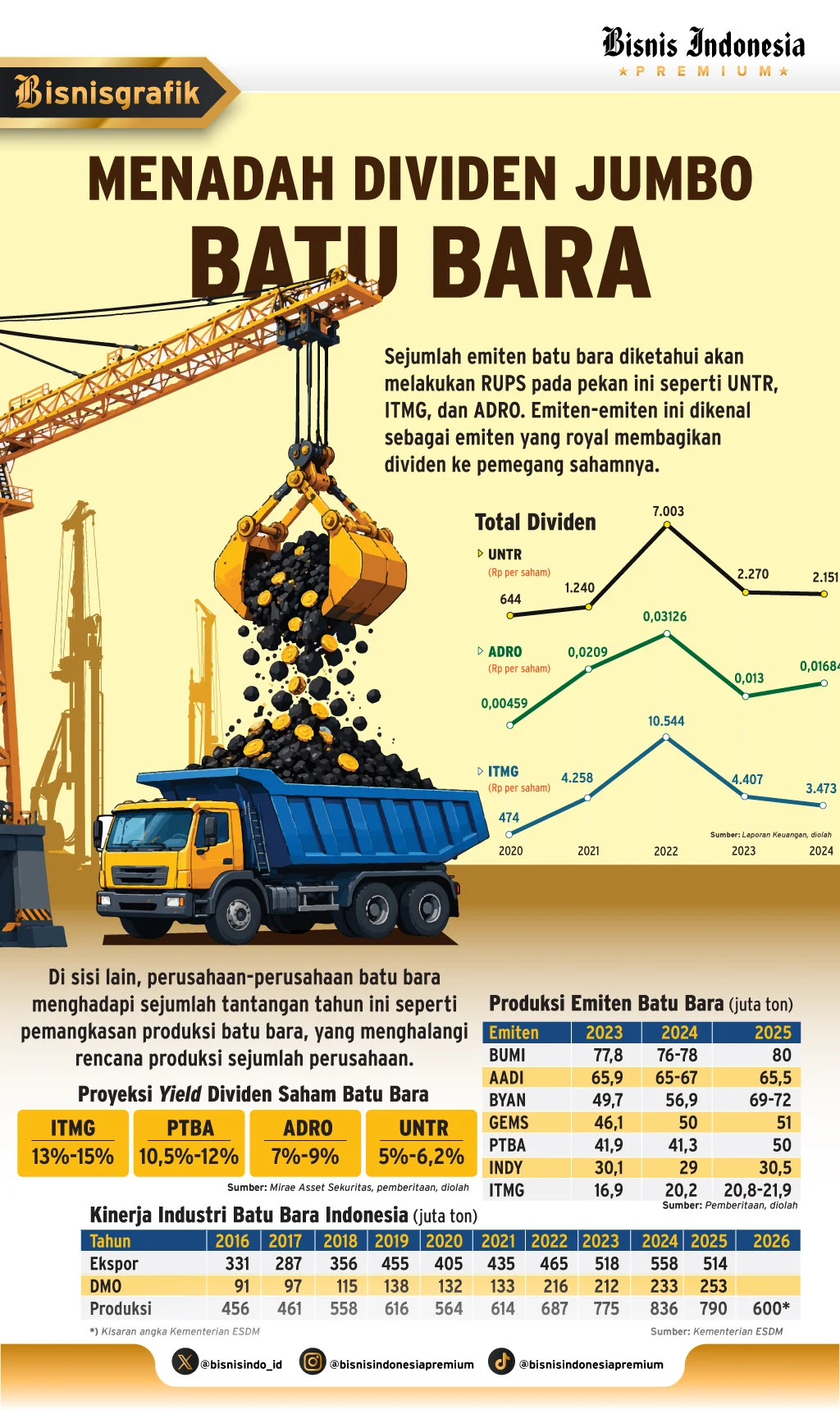 Mengenal ADRO, Emiten yang Konsisten Bagi Dividen Jumbo