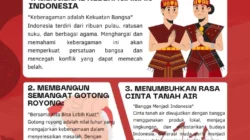 Menguji Nasionalisme di Tengah Krisis: Apakah Kita Masih Kokoh?