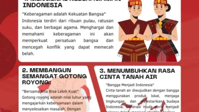Menguji Nasionalisme di Tengah Krisis: Apakah Kita Masih Kokoh?