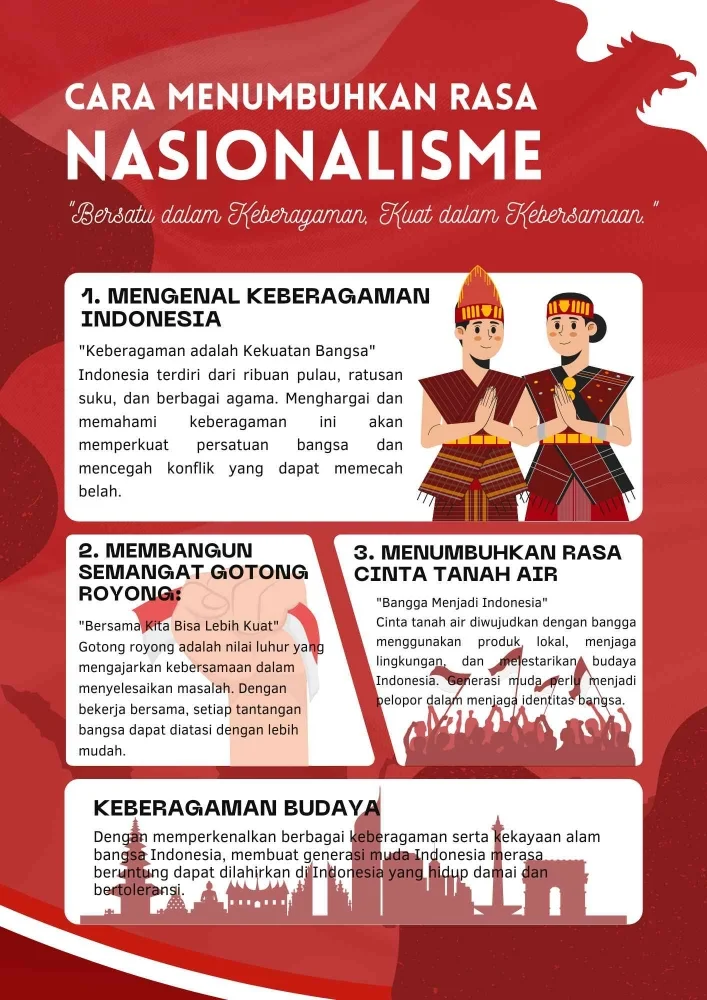 Menguji Nasionalisme di Tengah Krisis: Apakah Kita Masih Kokoh?