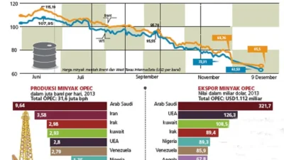Mengungkap Dampak ‘angka 6’ dalam Berita Dunia: Dari Harga Minyak hingga Dunia Gaming