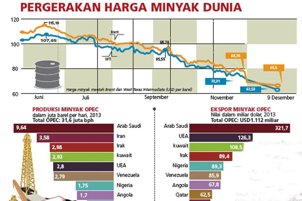 Mengungkap Dampak 'angka 6' dalam Berita Dunia: Dari Harga Minyak hingga Dunia Gaming