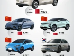 Mobil Listrik Dihantam Skema Pajak Baru, Produk Hybrid Diprediksi Bakal Laris Manis