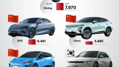 Mobil Listrik Dihantam Skema Pajak Baru, Produk Hybrid Diprediksi Bakal Laris Manis