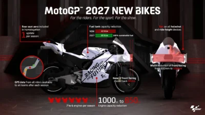 MotoGP 2027 Siap Masuk Era Baru, Regulasi Berubah Total Hingga Bursa Pembalap Memanas