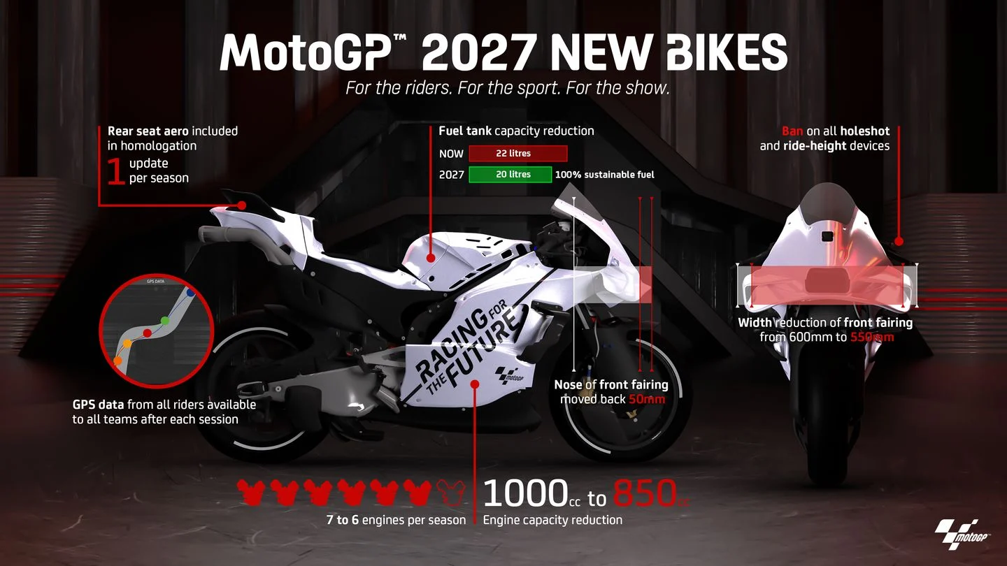 MotoGP 2027 Siap Masuk Era Baru, Regulasi Berubah Total Hingga Bursa Pembalap Memanas