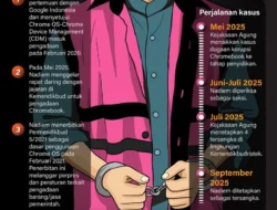 Nadiem Makarim Bantah Tuduhan Korupsi, Sebut Kenaikan Harta Rp4,87 Triliun dari Nilai IPO GoTo