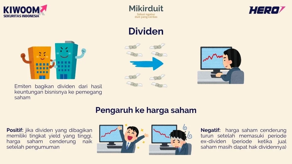 NICL Dipadati Investor Jelang Cum Dividen