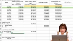 Obligasi SMI US$ 300 Juta dengan Bunga 5,1% Ditetapkan dengan Sukses