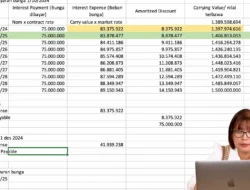 Obligasi SMI US$ 300 Juta dengan Bunga 5,1% Ditetapkan dengan Sukses