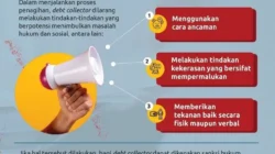 OJK Bahas Aturan Grup Keuangan, Bankir Respon Tegas Terhadap Praktik Debt Collector