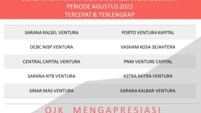 OJK Catat Pembiayaan Modal Ventura per Maret 2026 Terkontraksi 0,95%