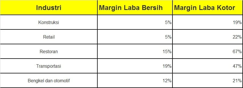 OJK Tegaskan Perusahaan Gadai Tidak Boleh Ambil Margin Keuntungan dari Hasil Lelang Barang Jaminan