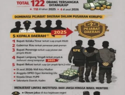 Operasi Senyap KPK di Tulungagung: Bupati Nonaktif dan 18 Orang Diketangi
