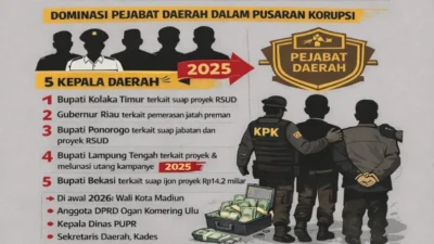 Operasi Senyap KPK di Tulungagung: Bupati Nonaktif dan 18 Orang Diketangi