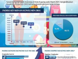 Optimisme Ekonomi Konsumen Masih Terjaga pada April 2026