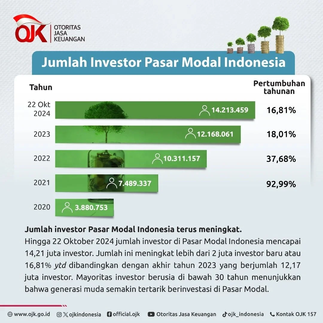 Pasar Modal Indonesia Tumbuh Stabil, BEI Catat Rekor Kapitalisasi Pasar Modal Tertinggi