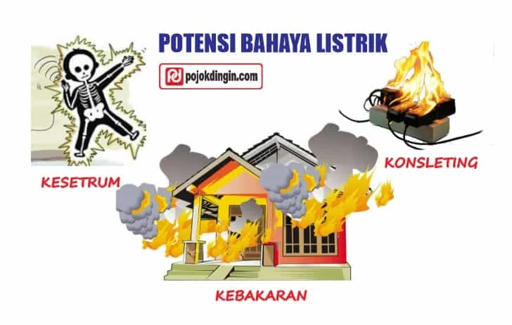 Pemadaman Listrik dan Krisis Avtur, Dua Masalah Besar yang Mengancam Kehidupan Sehari-Hari