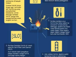 Pemadaman Listrik Jakarta Mengungkap Ancaman Kebocoran Arus dan Korsleting, Apa Langkah Aman Publik?