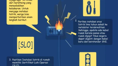 Pemadaman Listrik Jakarta Mengungkap Ancaman Kebocoran Arus dan Korsleting, Apa Langkah Aman Publik?