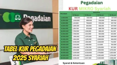 Pembiayaan Pergadaian Syariah Melonjak 35,38% per Maret 2026