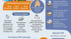 Pemerintah Luncurkan Gerakan Nasional Migran Aman untuk Perlindungan PMI