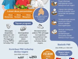 Pemerintah Luncurkan Gerakan Nasional Migran Aman untuk Perlindungan PMI