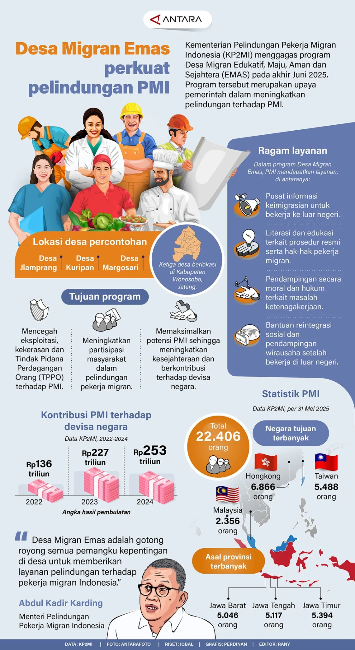 Pemerintah Luncurkan Gerakan Nasional Migran Aman untuk Perlindungan PMI