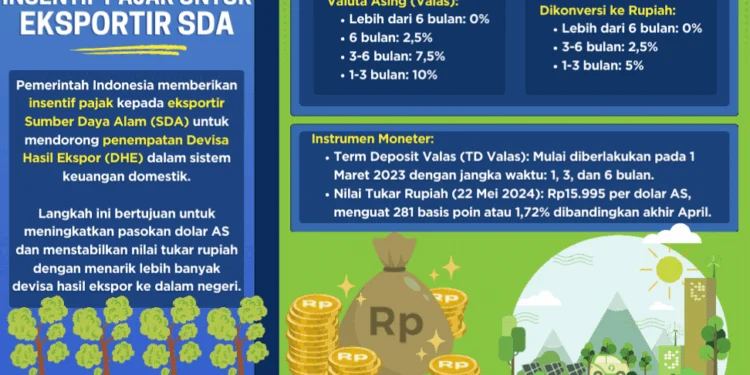 Pemerintah Tunda Pengalihan Ekspor SDA, Ada Apa dengan Danantara?